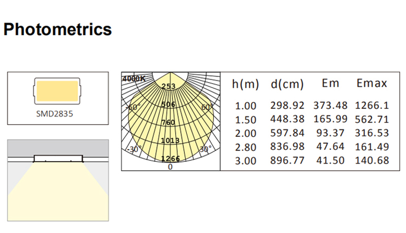 LED Panel Photometrics.jpg