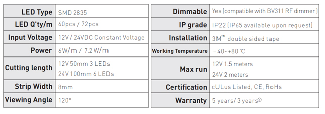 led strip lights for sign boards.jpg