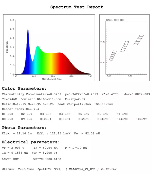 LED sheet CRI tyle test report.jpg