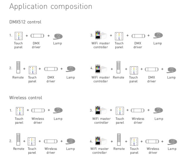 led control application conposition.jpg