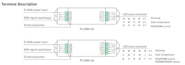 DMX led driver.jpg