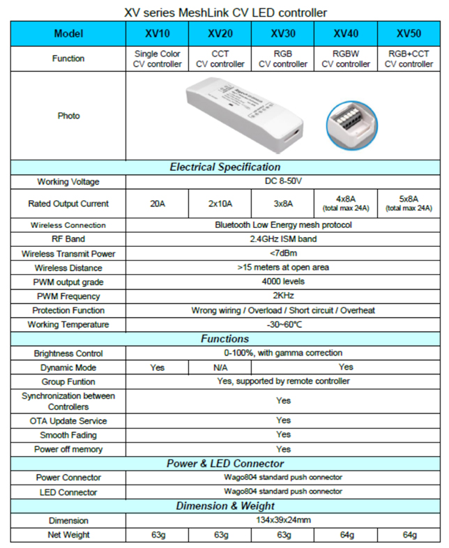 RGB tunable white led controller.jpg