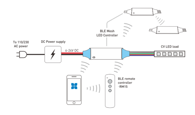 mini APP led controller.jpg