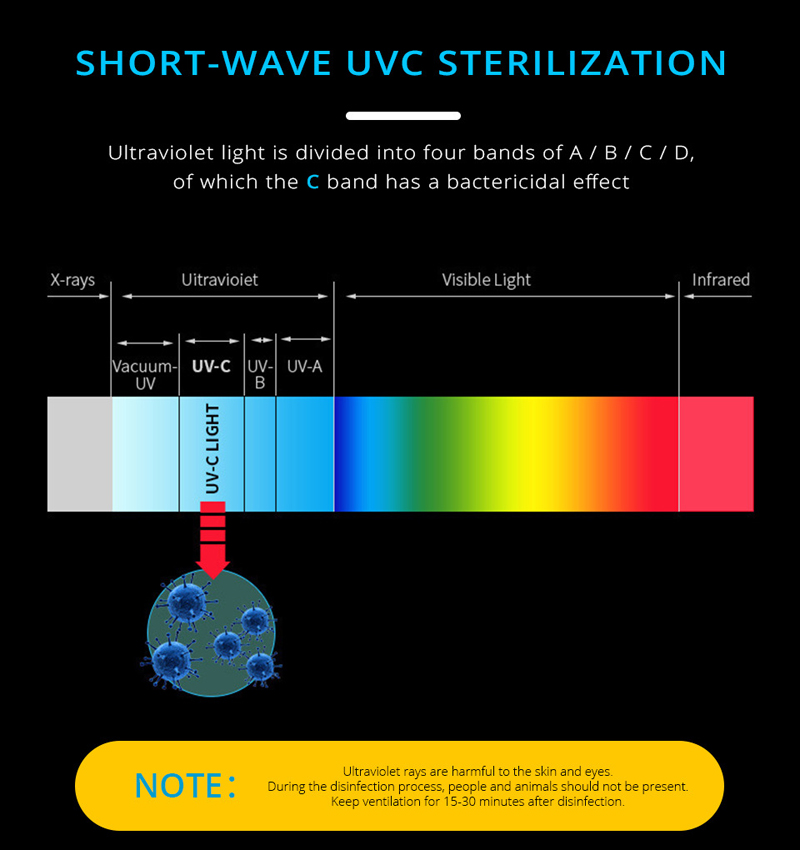 UVC light.jpg