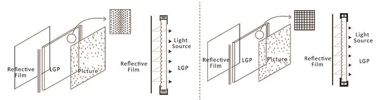 LGP LED technology.jpg